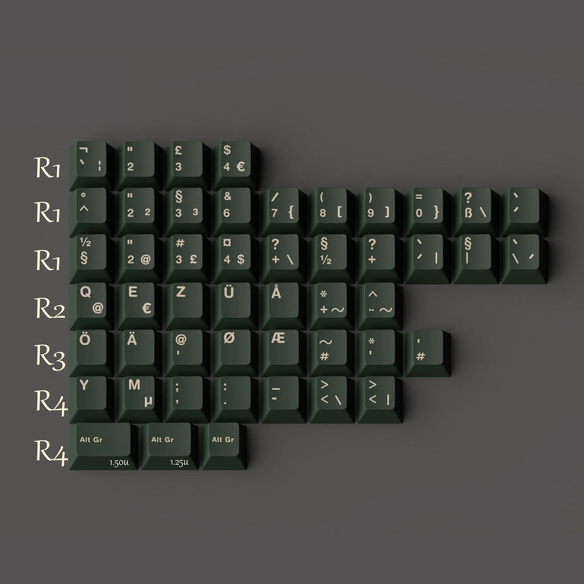 EPBT International Kit and ISO Kit Collection