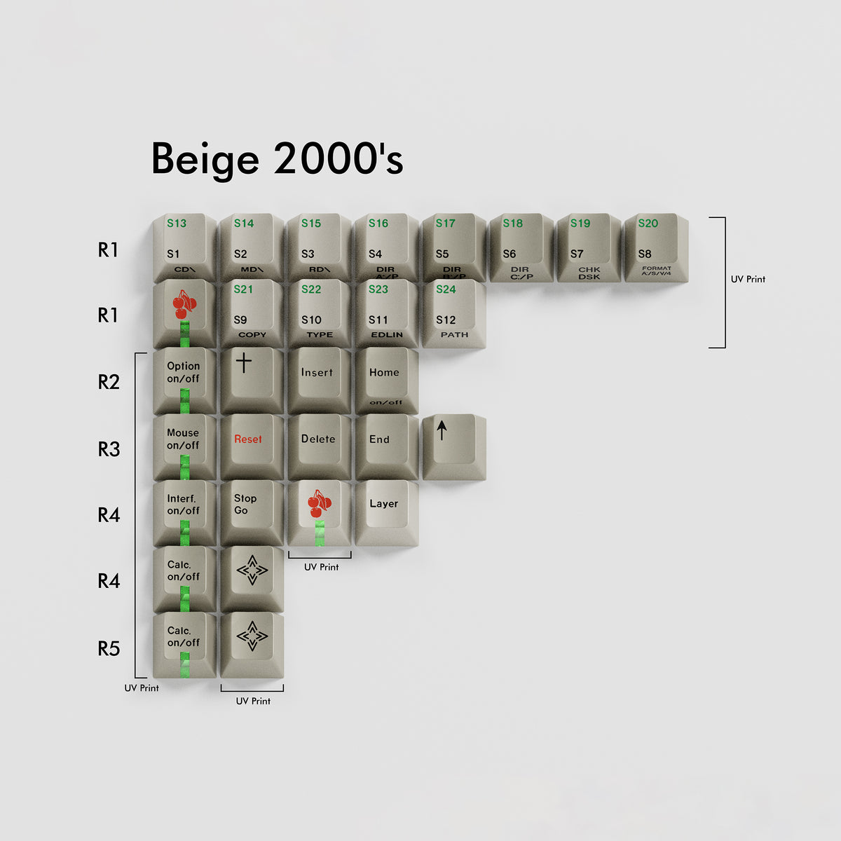 GMK CYL ヴィンテージキー